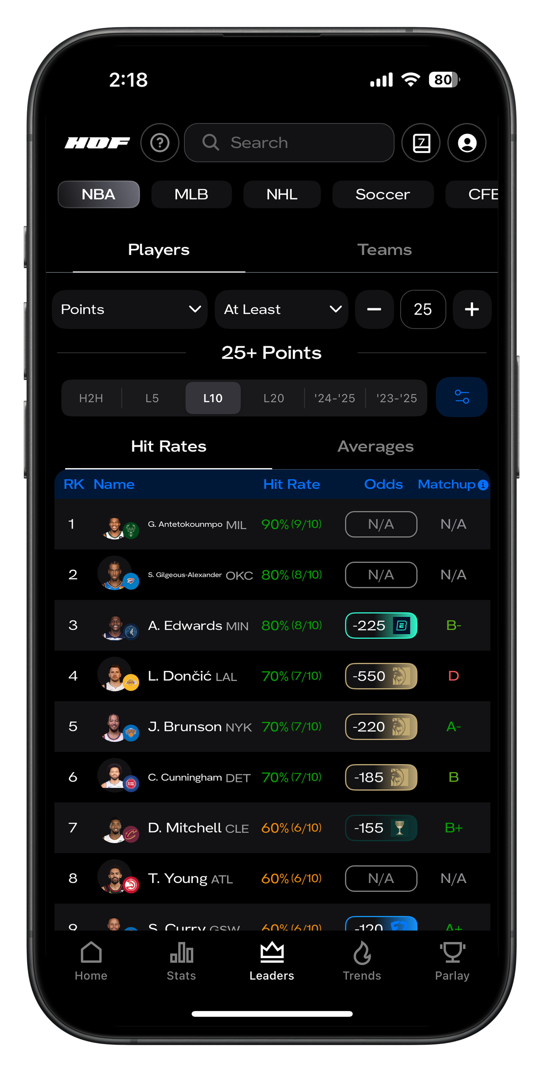 hofbets Leaderboards tool mockup