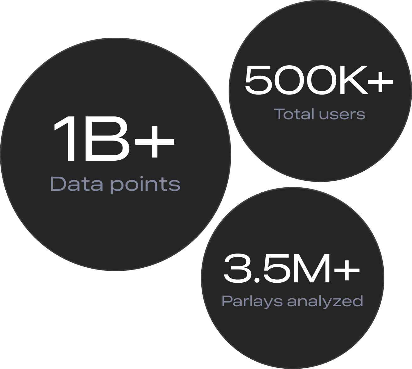 hofbets users statistics